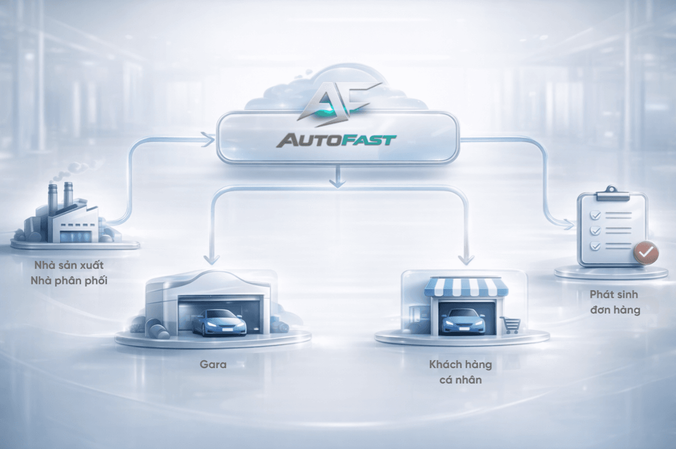 Hệ thống bán hàng